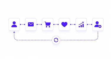 Lifecycle Flows