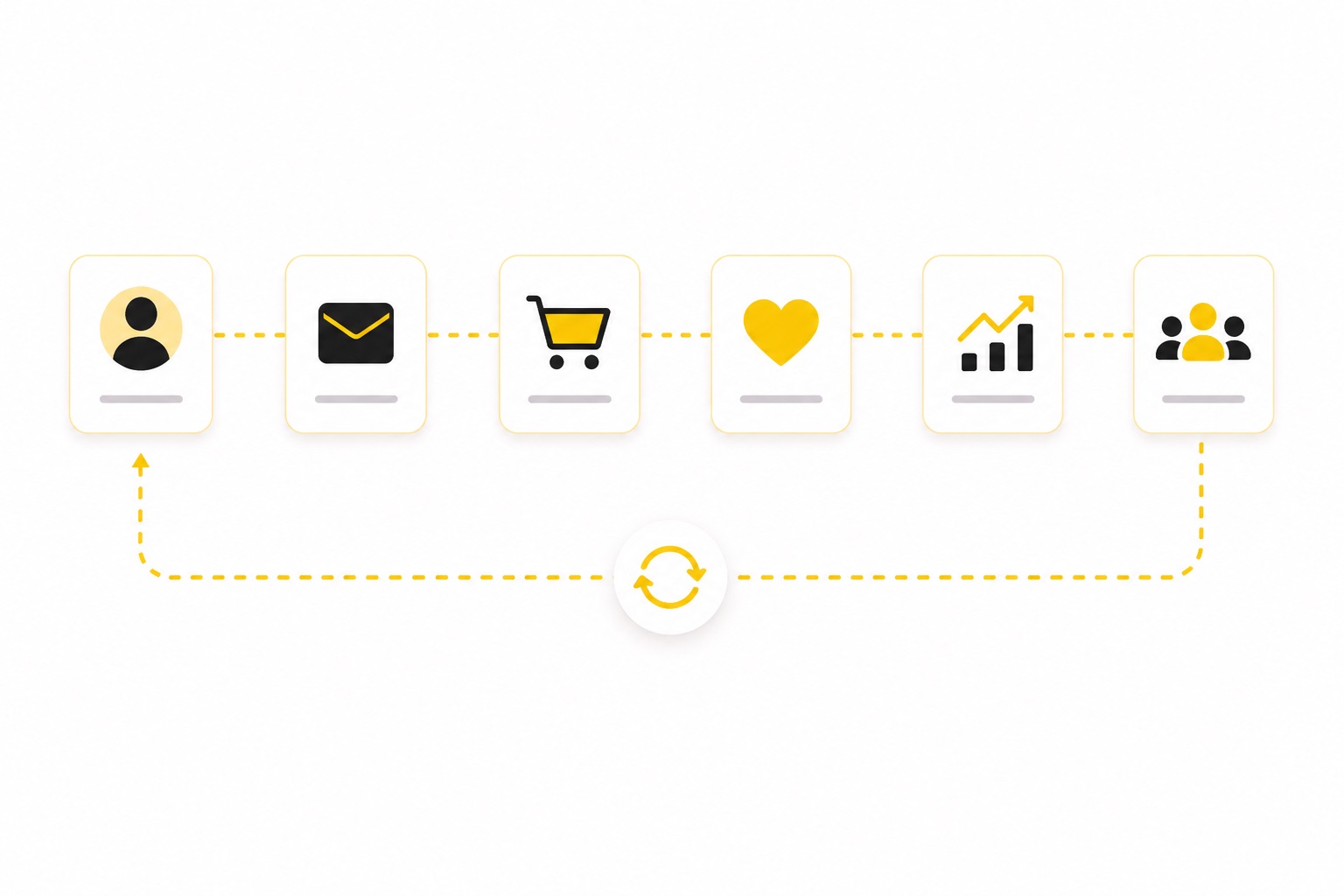 Lifecycle Flows
