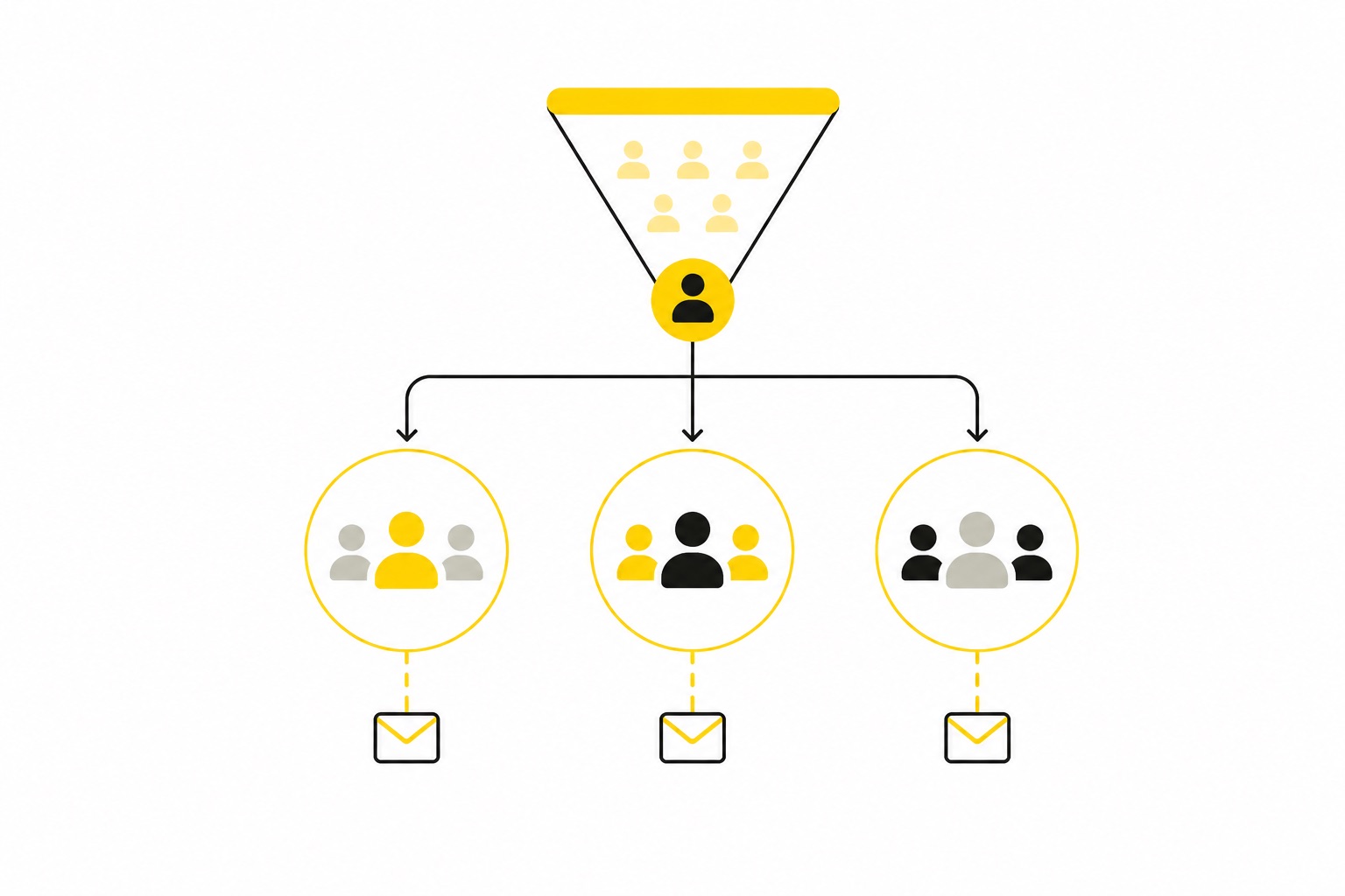 Segmentation Layer