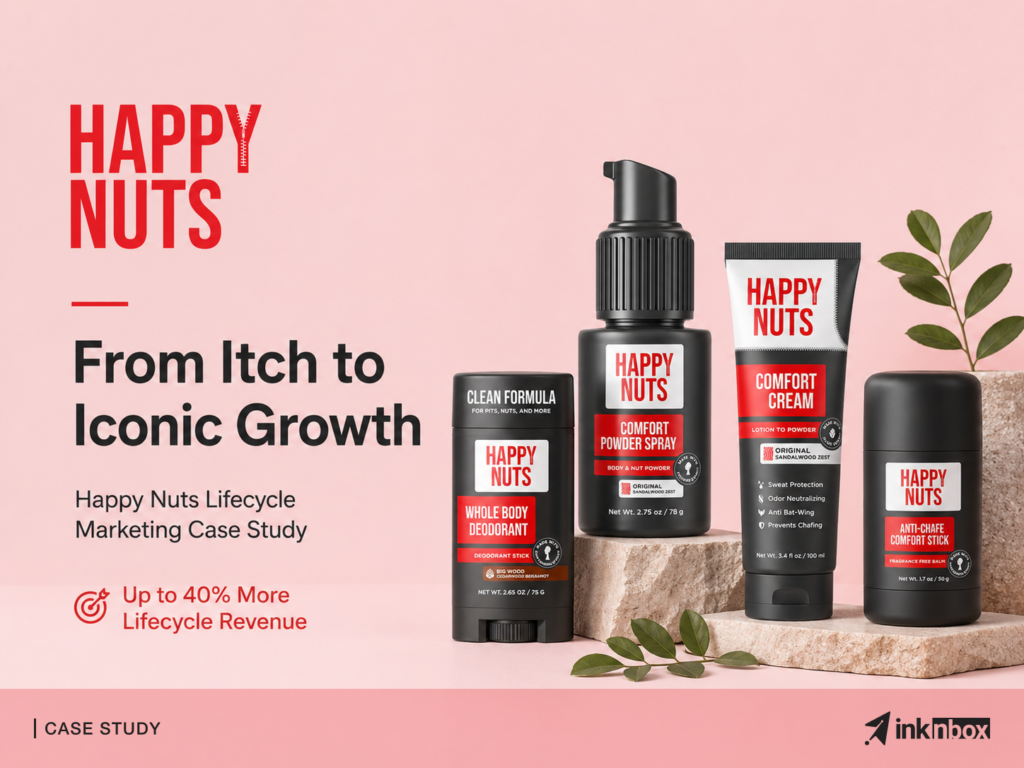 What If inknbox Turned Happy Nuts’ Sweat, Chafe & Odor Funnel Into an Up to 44% Lifecycle Revenue Engine?