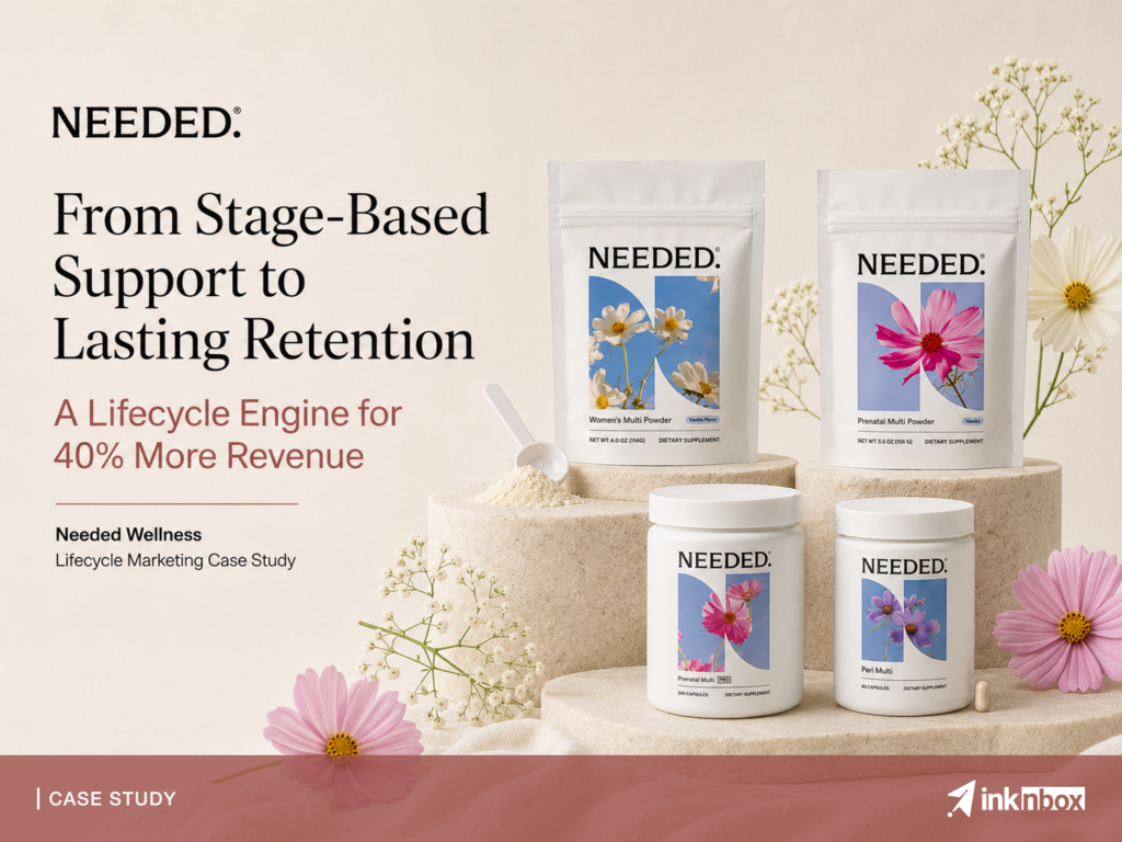 What If inknbox Built “Needed” a Stage-Based Subscription Retention Brand to Unlock Up to 40% More Lifecycle Revenue?