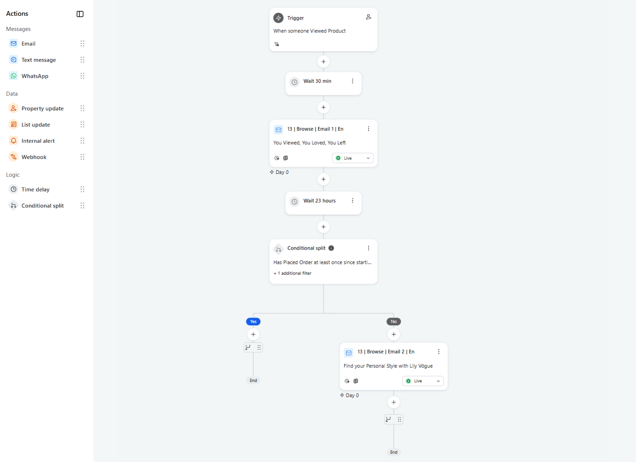 Browse Abandonment  Flow 