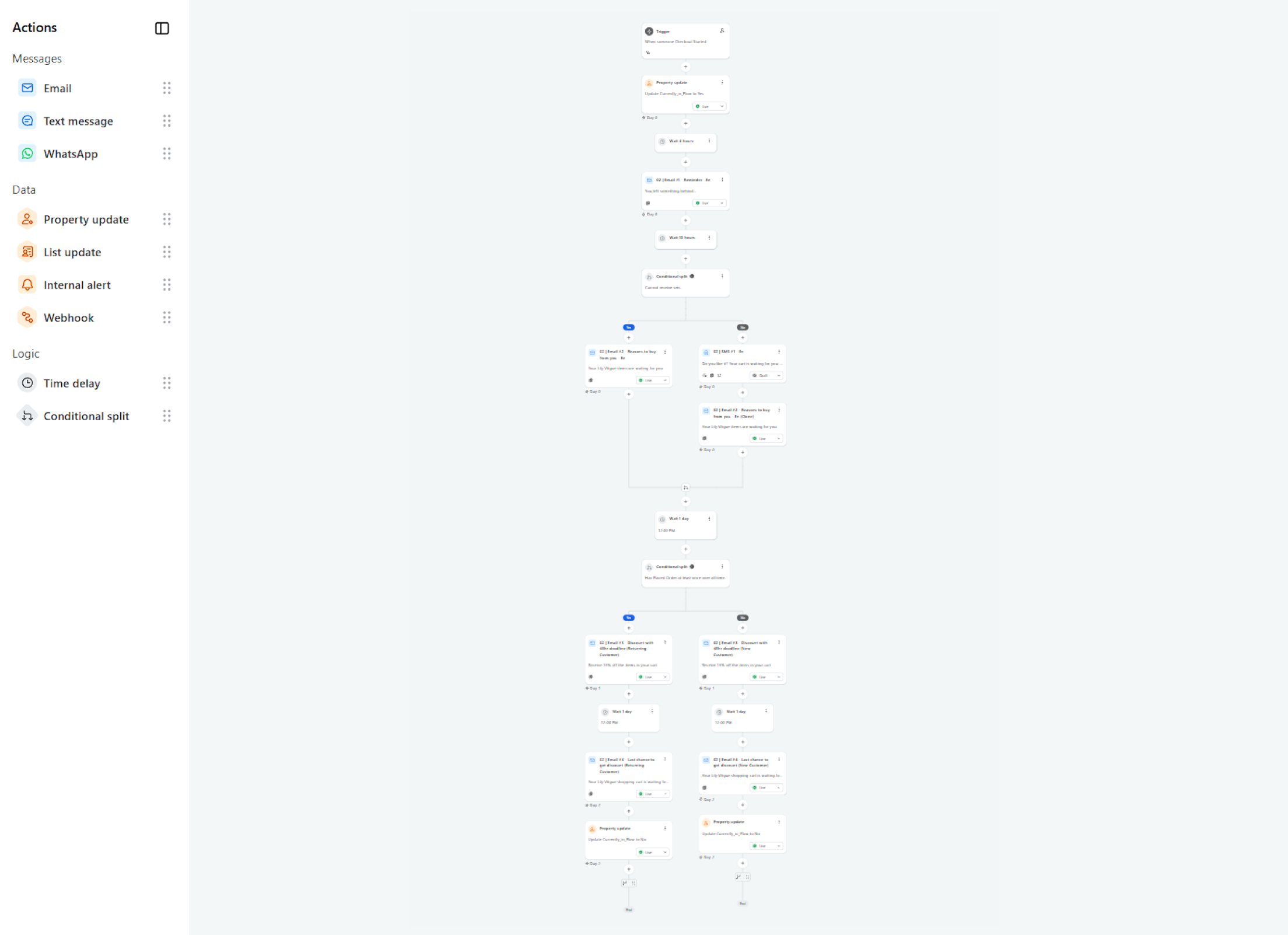 Checkout Abandonment Flow