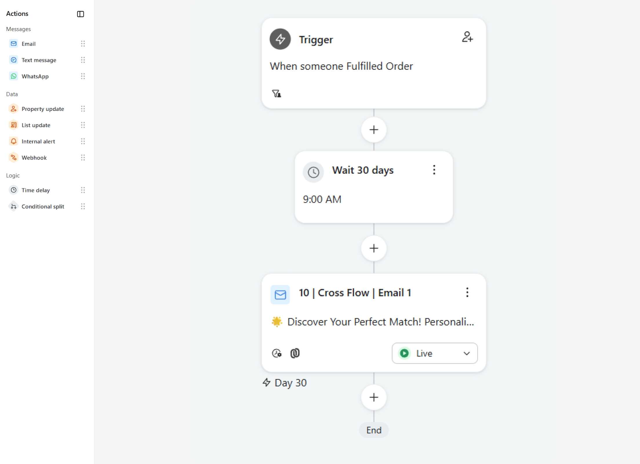 Cross-Sell & Ecosystem Expansion Flow