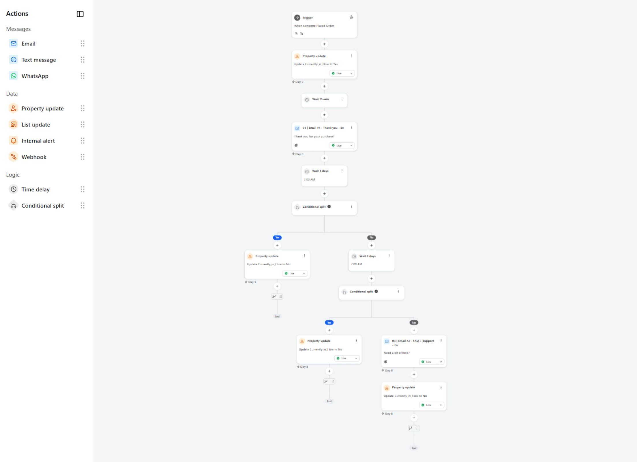 Post-Purchase Flow