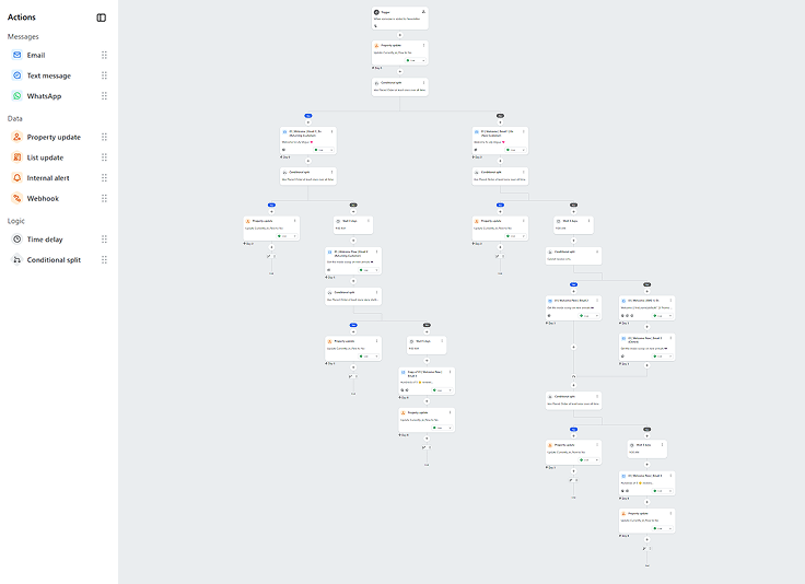 Welcome Flow — English & French
