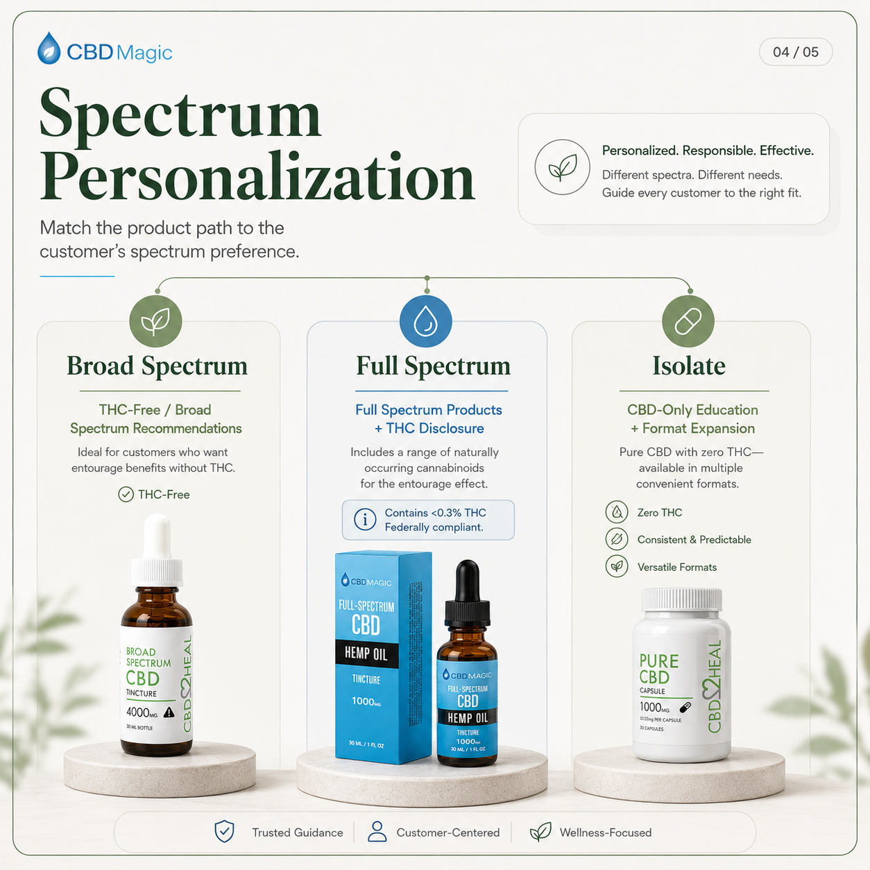 Strategy Overview