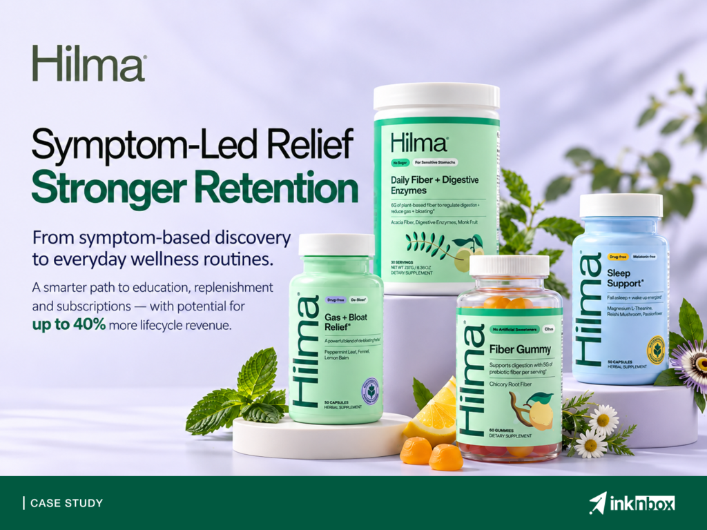 What If inknbox Turned Hilma’s Symptom-Based Customer Journey Into Up to 40% More Lifecycle Revenue?