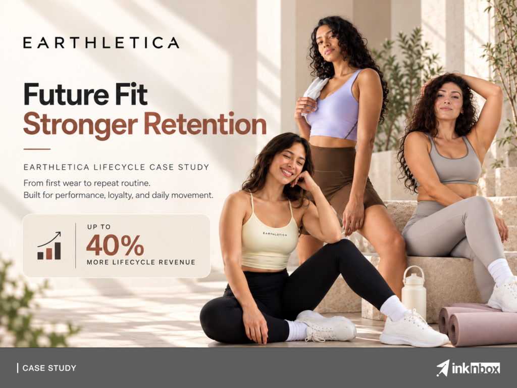 What If inknbox Built Earthletica a Fit-, Drop-, and Impact-Led Lifecycle Engine for Up to 40% More Revenue?