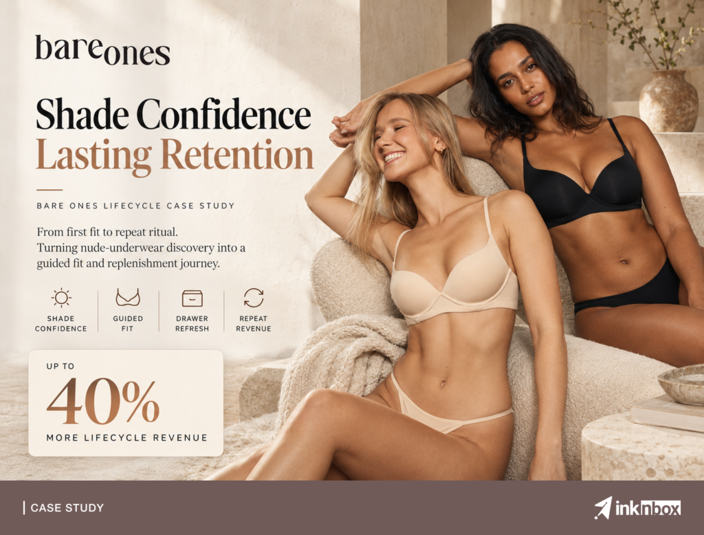 What If inknbox Turned Bare Ones’ Nude-Underwear Journey Into a Guided Fit & Replenishment Engine for Up to 40% More Lifecycle Revenue?