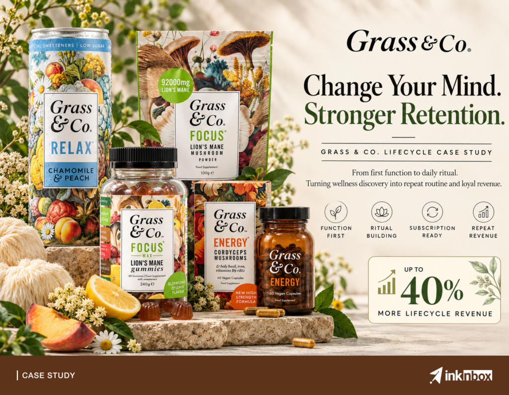 What If inknbox Turned Grass & Co’s Functional Mushroom Routine Into Up to 40% More Lifecycle Revenue?