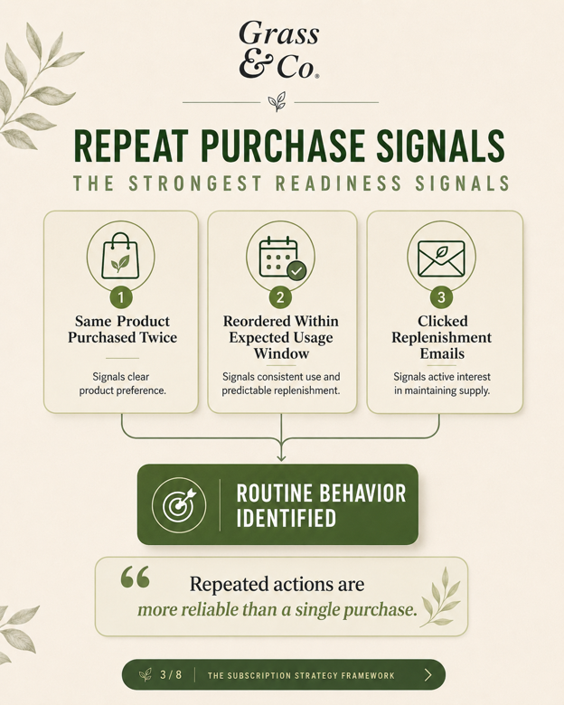 Strategy Overview