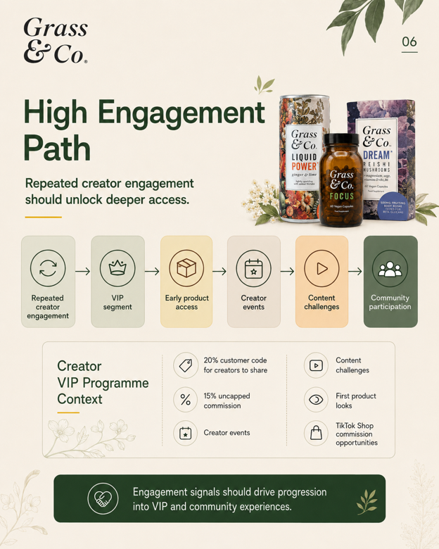 Strategy Overview