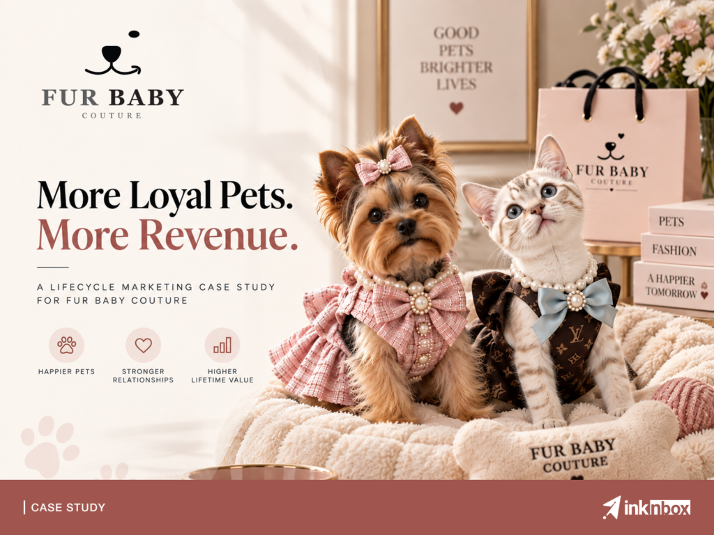 What If inknbox Built Fur Baby Couture a Pet-Profile Lifecycle Engine to Unlock Up to 40% More Revenue?