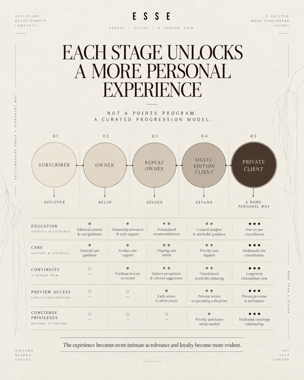 Strategy Overview