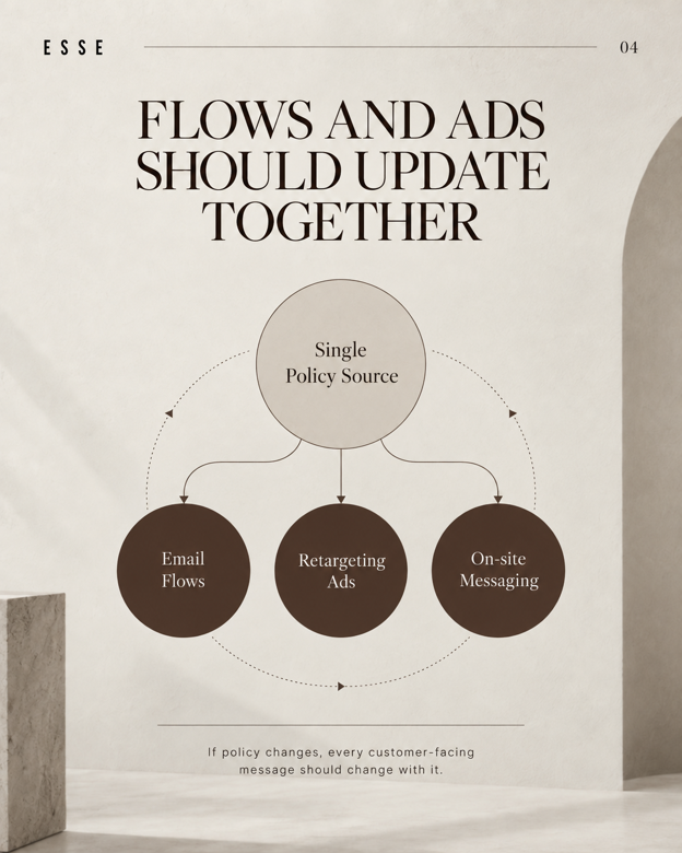 Strategy Overview